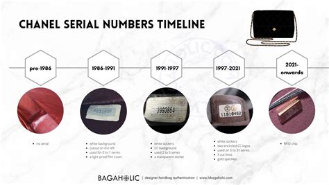 chanel serial numbers check|chanel date stamp calculator.